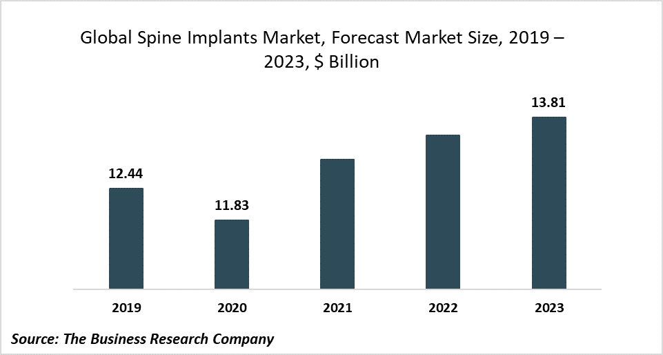 Minimally Invasive And MotionPreserving Stabilization Is A Major Trend