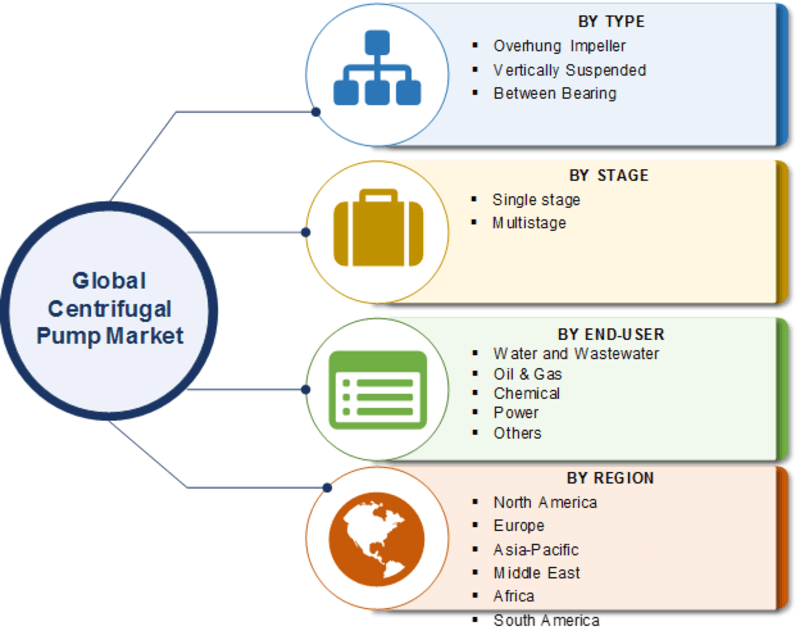 Centrifugal Pump Market 2020 Current Trends, Industry Growth Analysis
