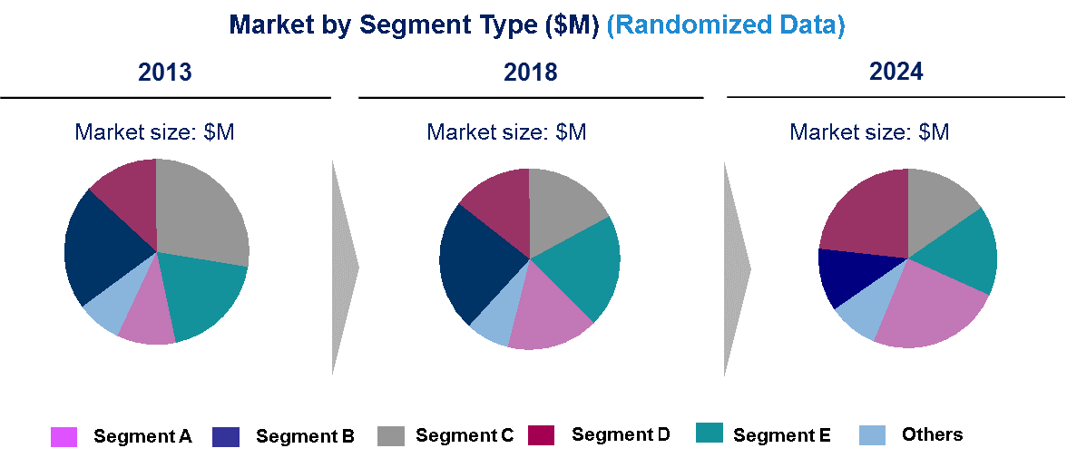 DIY Home Automation Market is expected to grow at a CAGR of 40 from