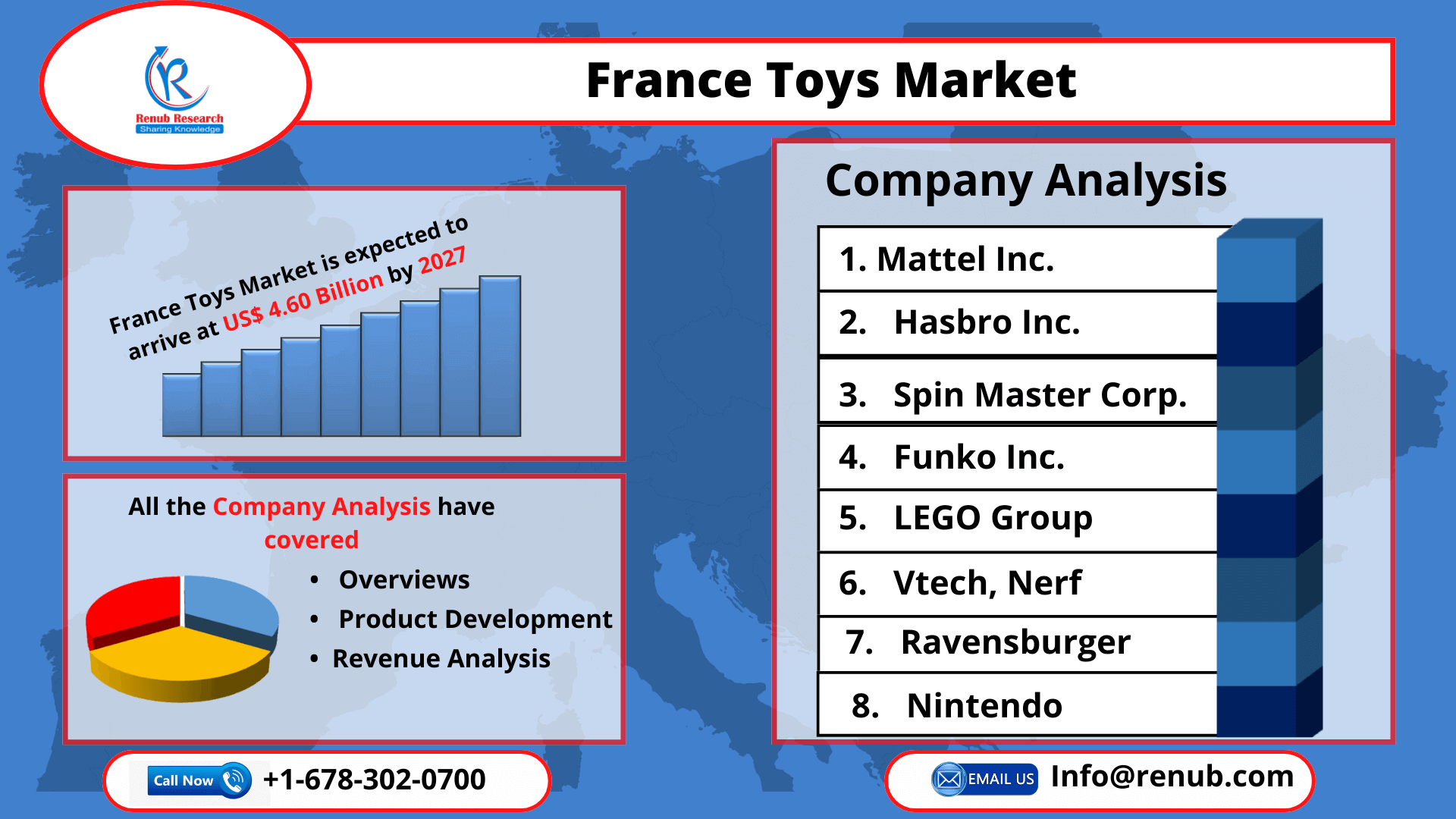 France Toys Market, Size, Share, Forecast 20222027, Industry Trends