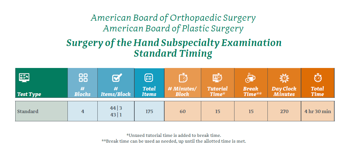 Orthopediccpt Code List 2023 Surgery Of The Hand | Abos