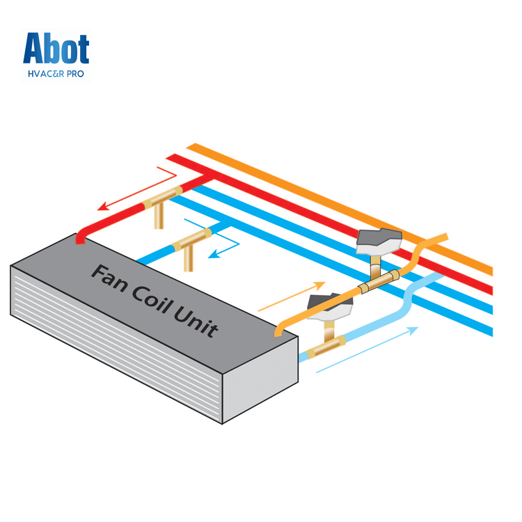 3 speed 510CMH ceiling concealed fan coil winding machine unit