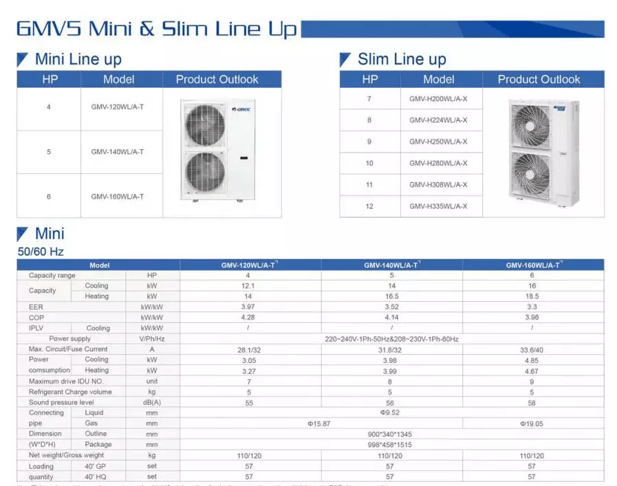 Gree GMV5 Mini Slim Inverter VRF System Air Conditioner