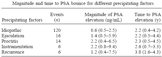 PSA Bounce