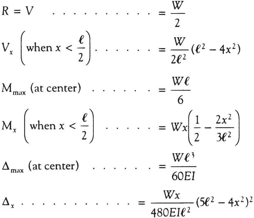 Simply Supported UDL Beam Formulas Bending Moment Equations