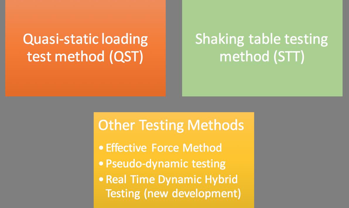 Types and Methods of Advanced Dynamic Testing Techniques