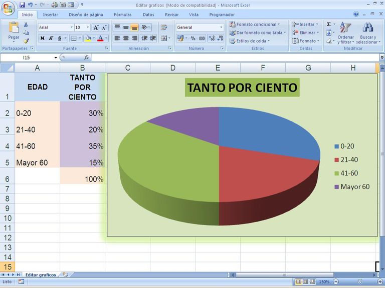 Tipos de gráficos en las hojas de cálculo Excel y otras