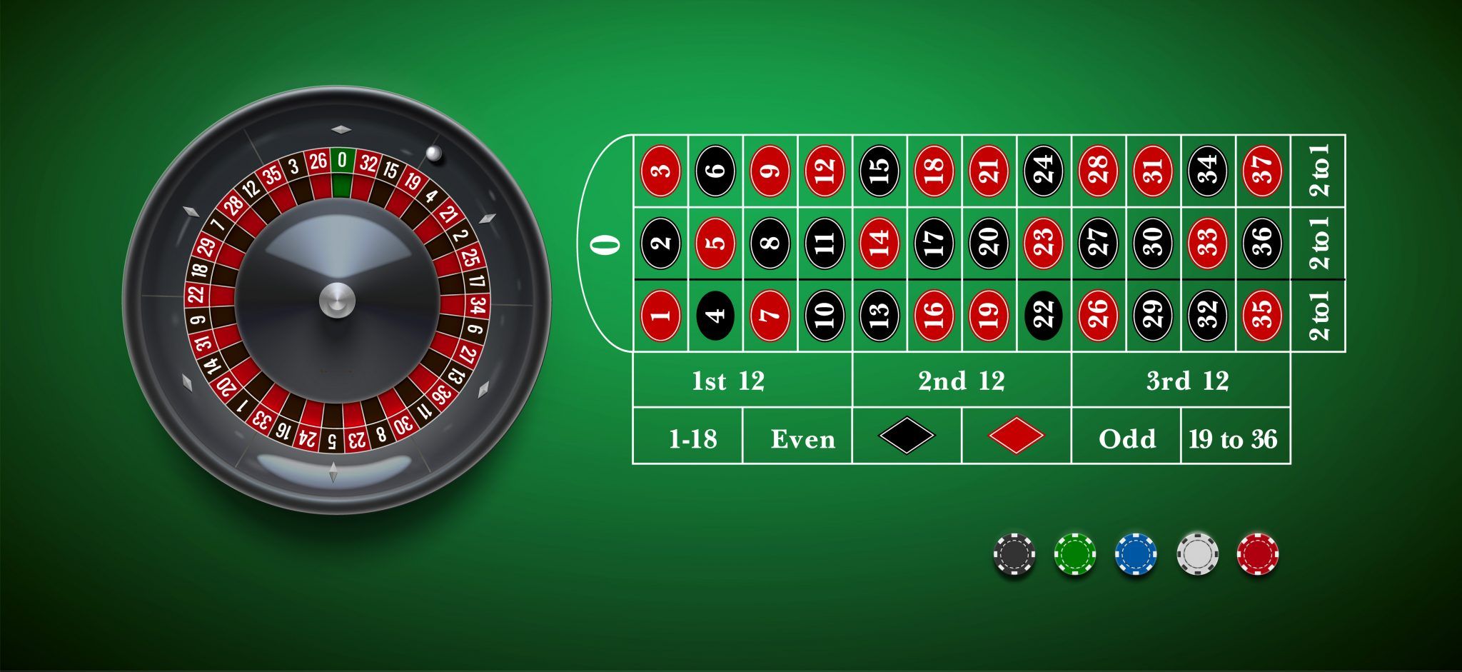 How to Play Roulette Rules of Roulette Game Tricks and Tips