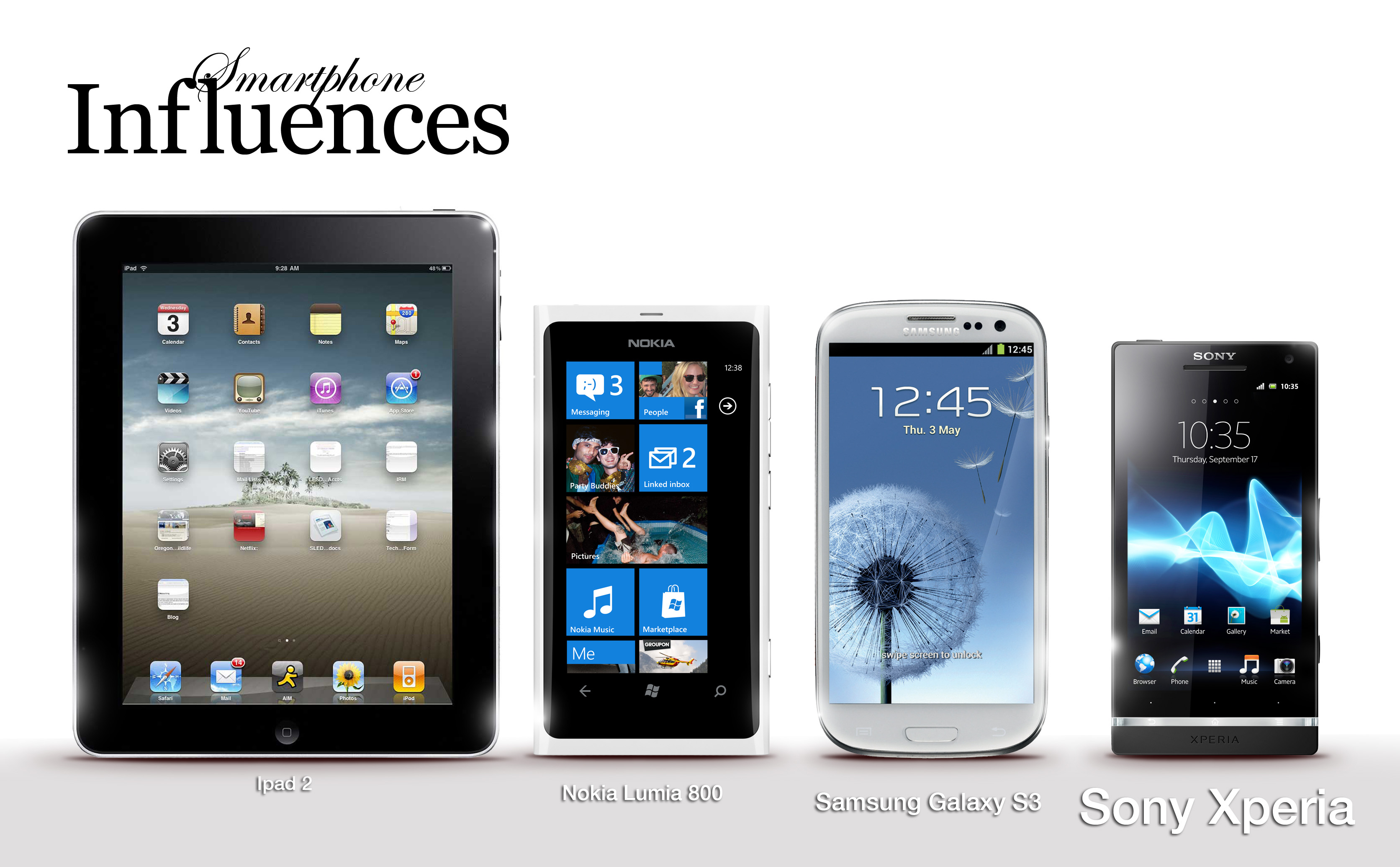 Smart Phones in Uganda