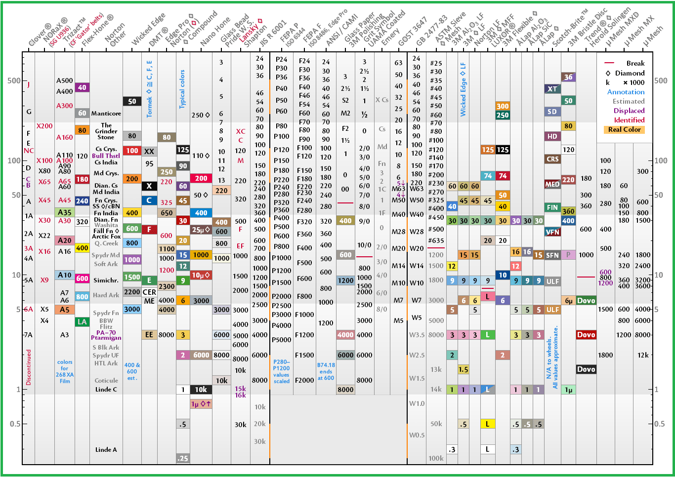 Technical Information