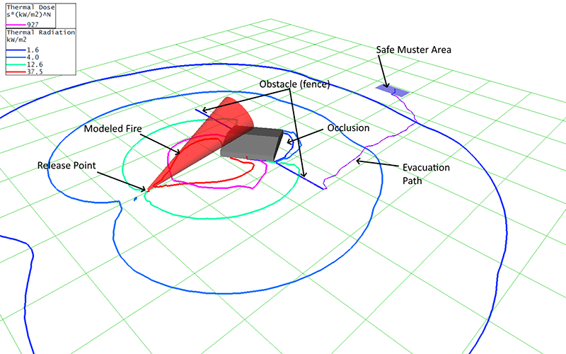 Detailed Fire Modeling of Jet and Pool Fires