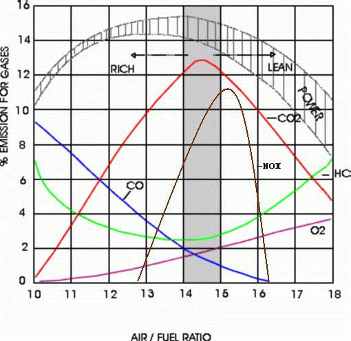 Diagnose Fuel Mixture with 2gas Analyser [AbsZero]