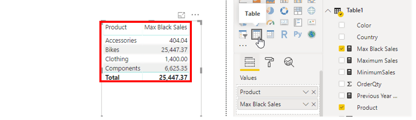 10 DAX Most Useful Power BI Functions AbsentData