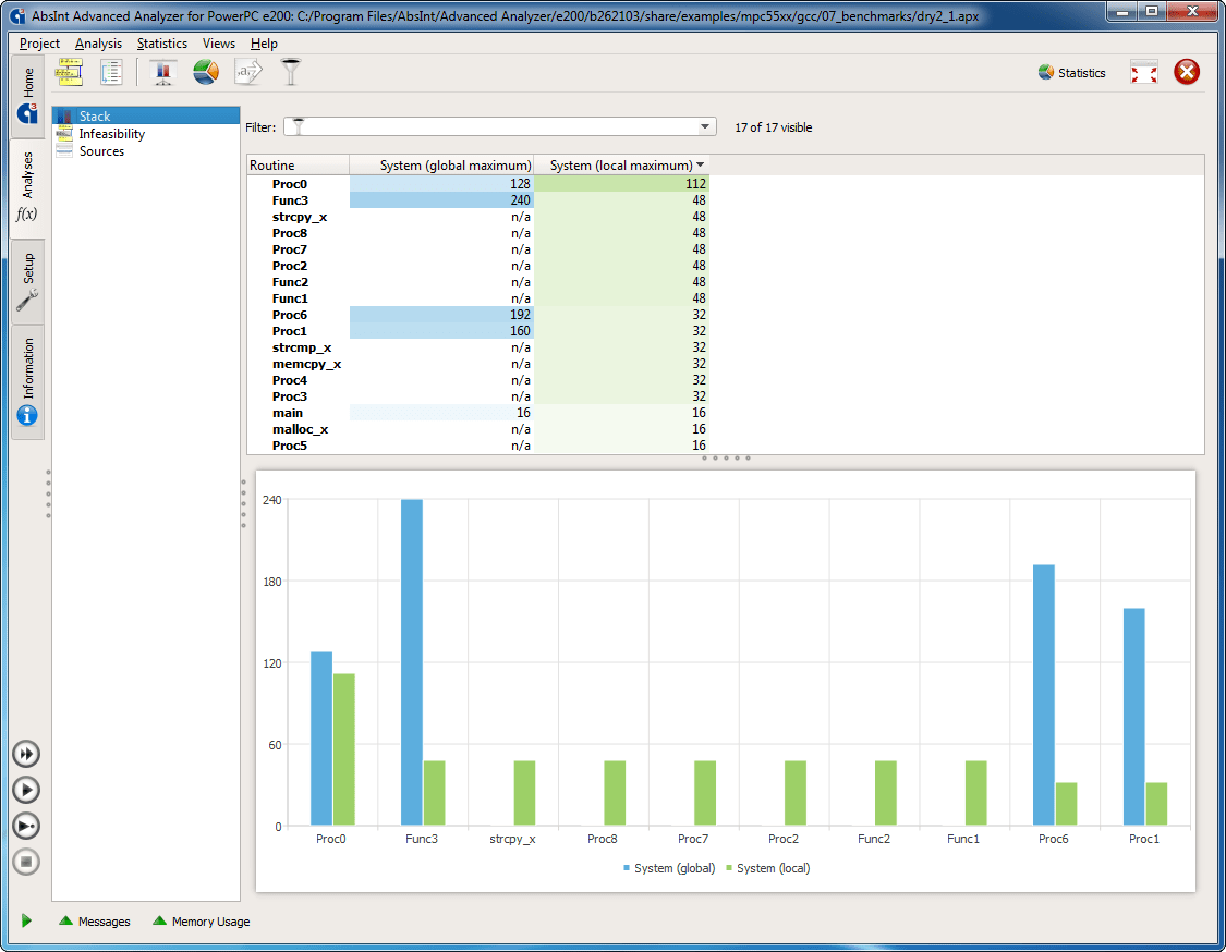 StackAnalyzer Stack Usage Analysis
