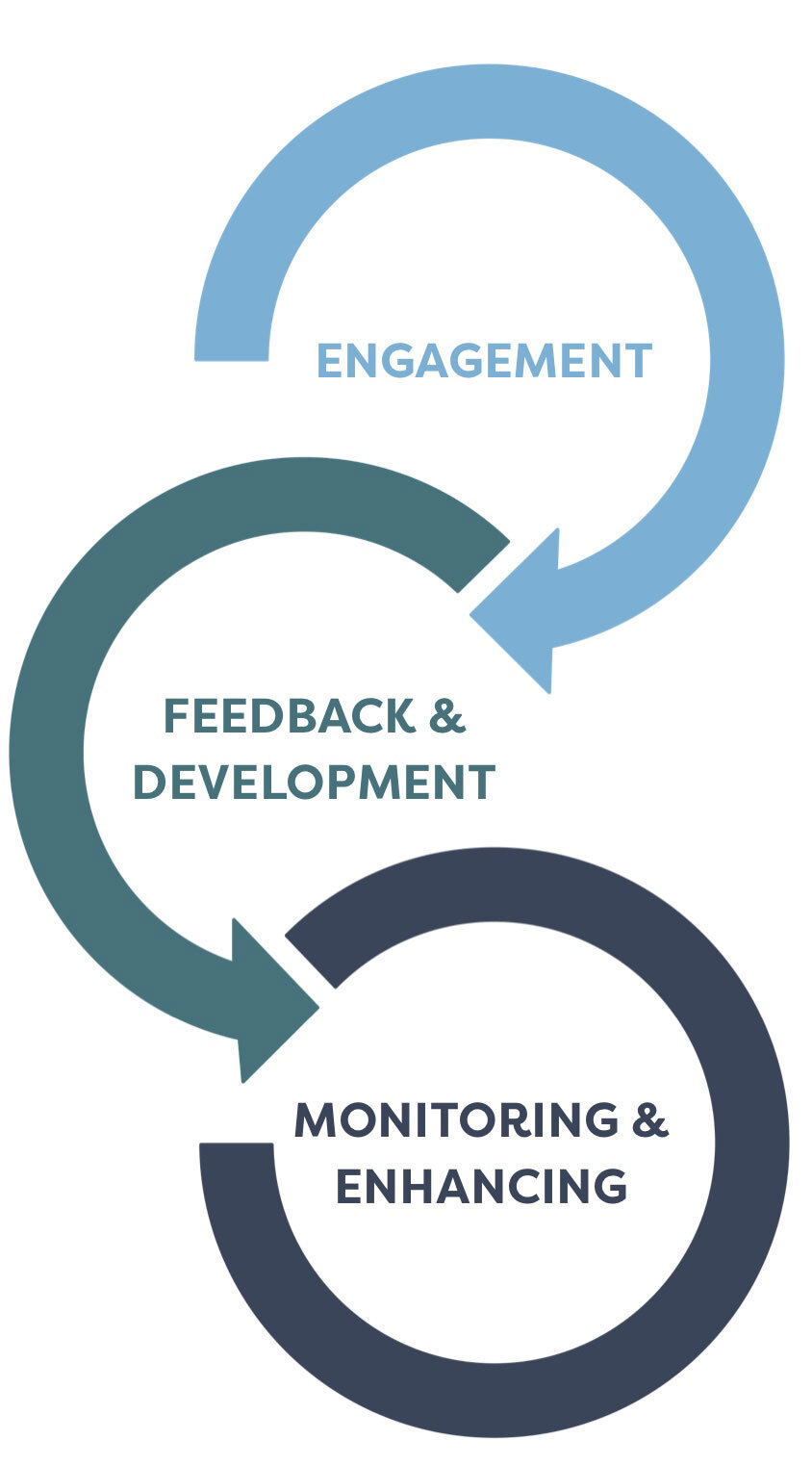 ESG ABS Global Investments