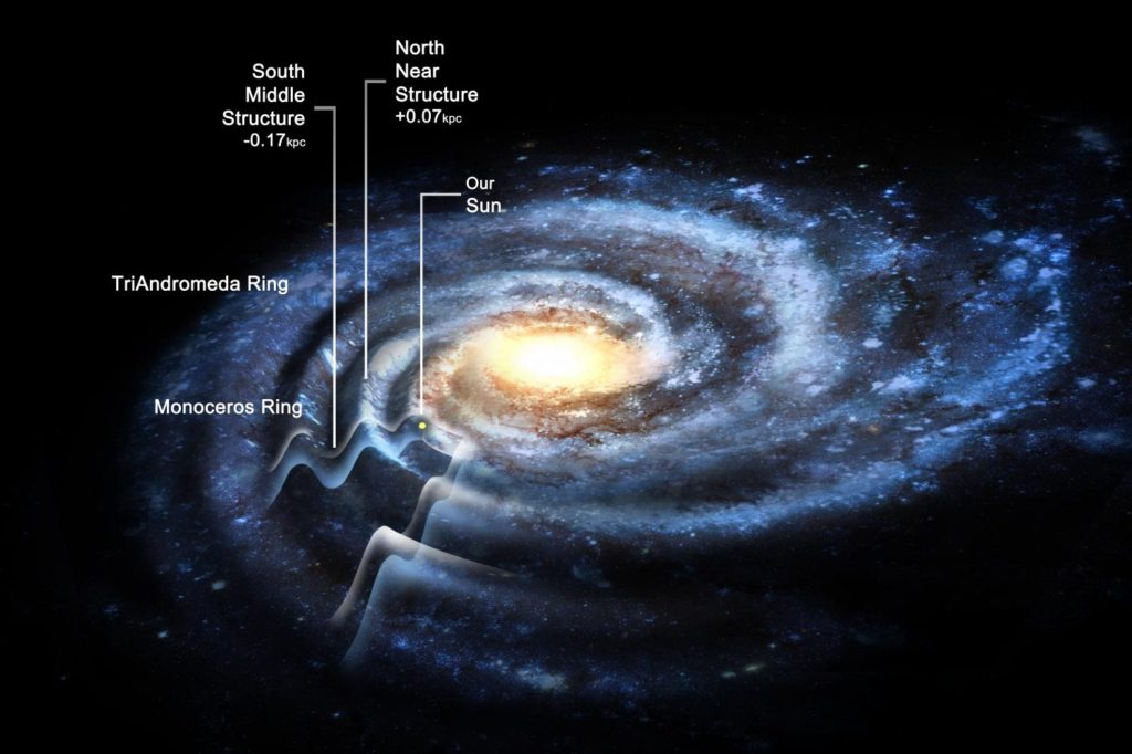 This is the Reason why the Disc of the Milky Way is so
