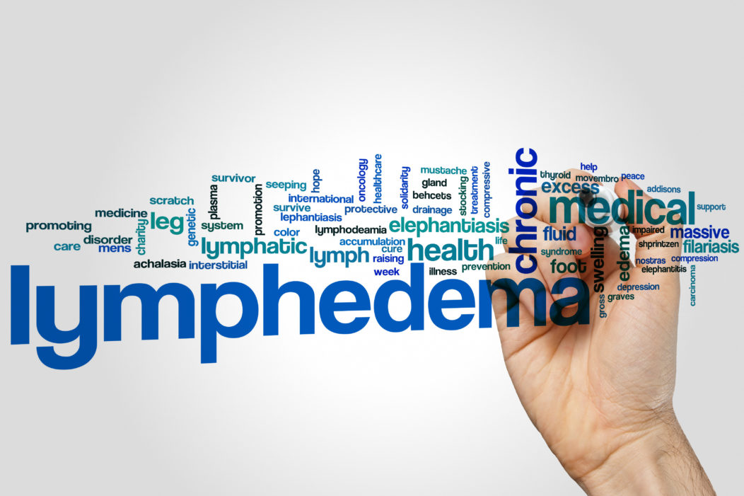 Lymphedema word cloud Absolute Medical, Inc.