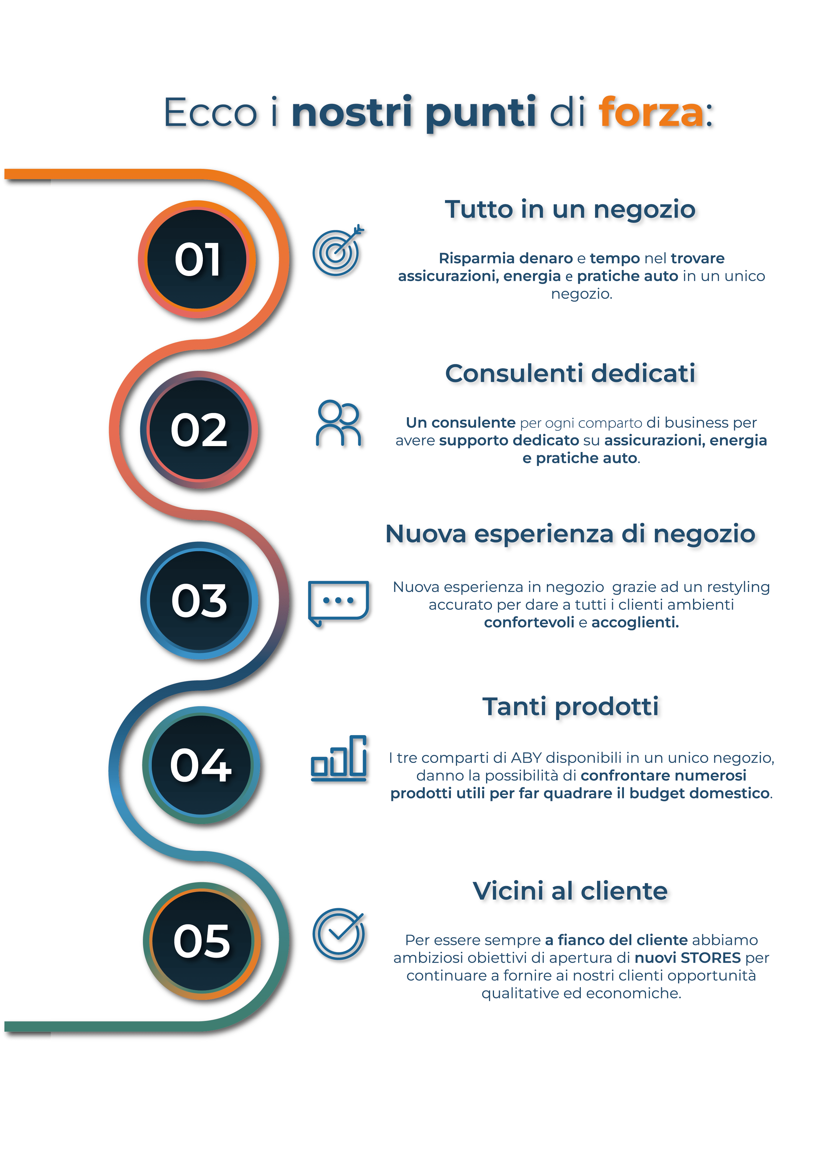 Aby Store Darfo Boario T. assicurazioni, energia e pratiche auto! Aby.it