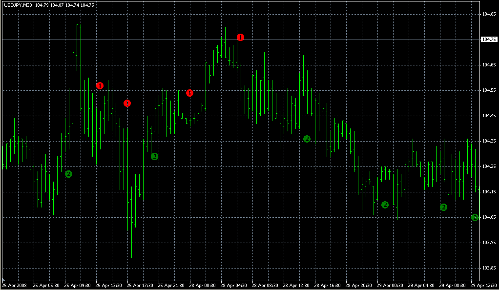 FX with MT4 [MT4 Indicator images 4]
