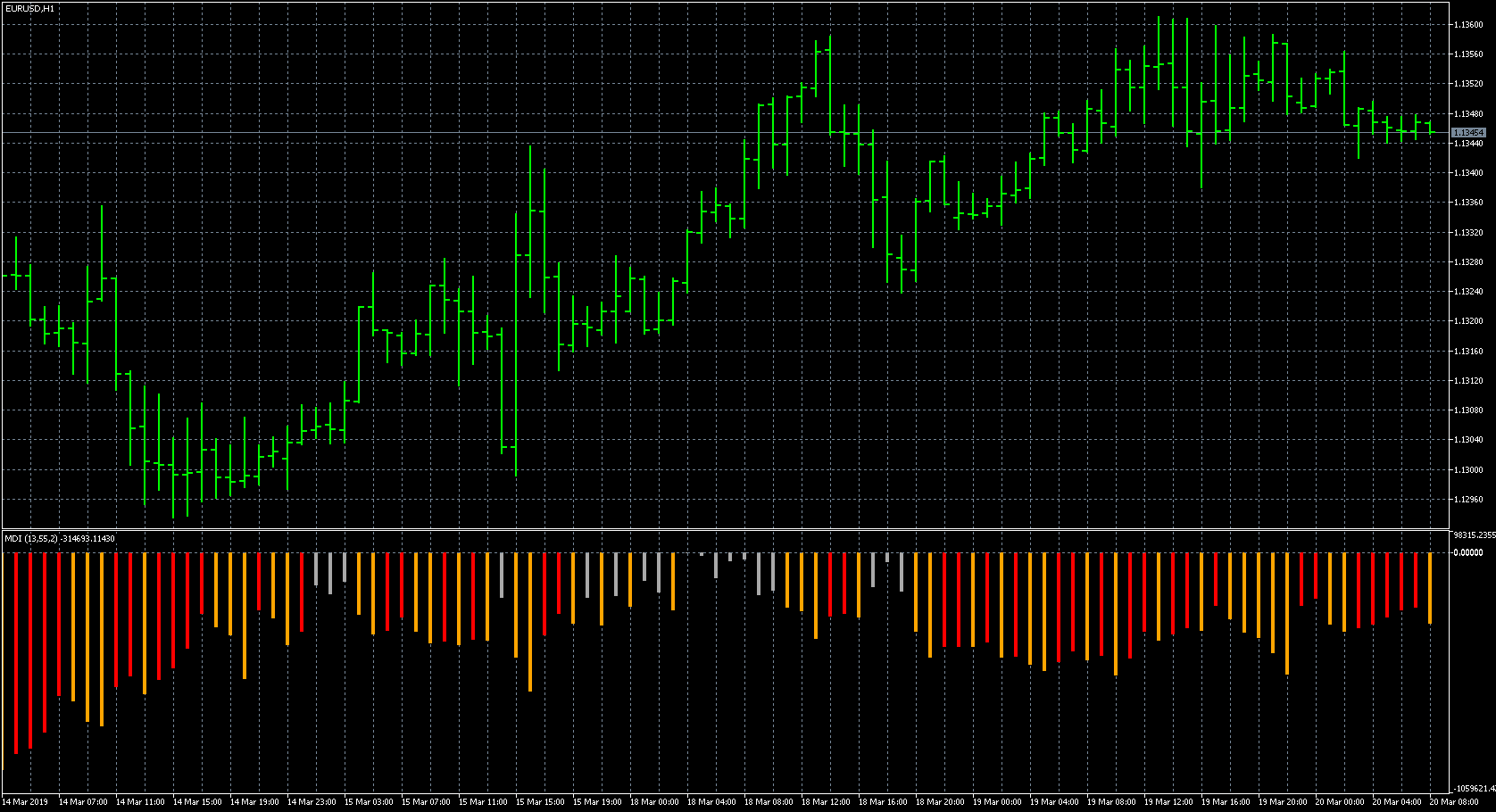 FX with MT5 [MT5 Indicator images 12]