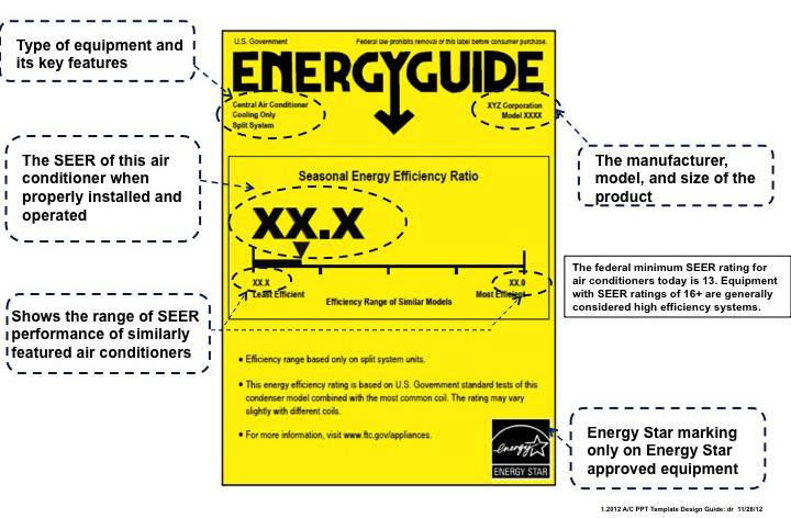 What Does EER Mean on an Air Conditioner and Why Does it Matter?