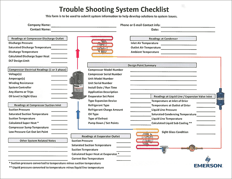 Tech Experts Edition Preventive Maintenance AC & Heating Connect