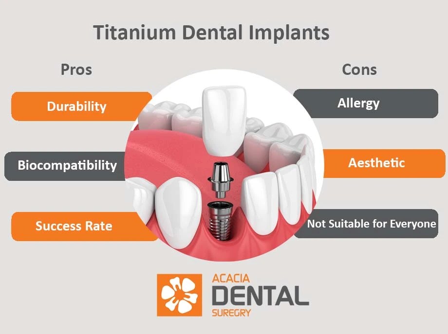 Titanium Dental Implants Advantages and Side Effects — Acacia Dental