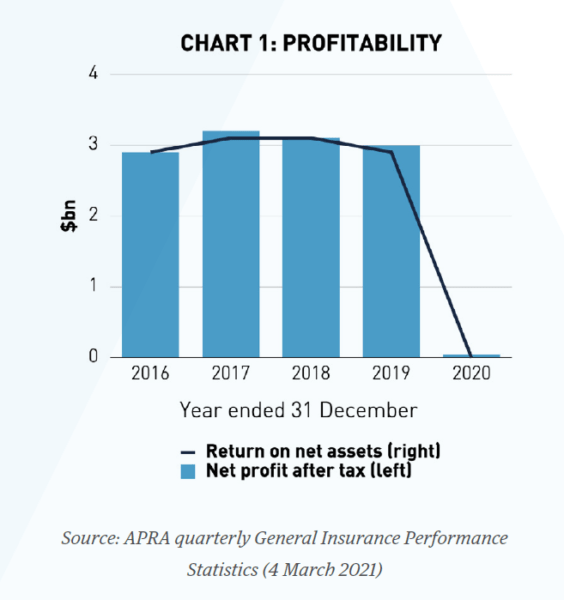 General Insurance Market Update Premium Pricing Outlook
