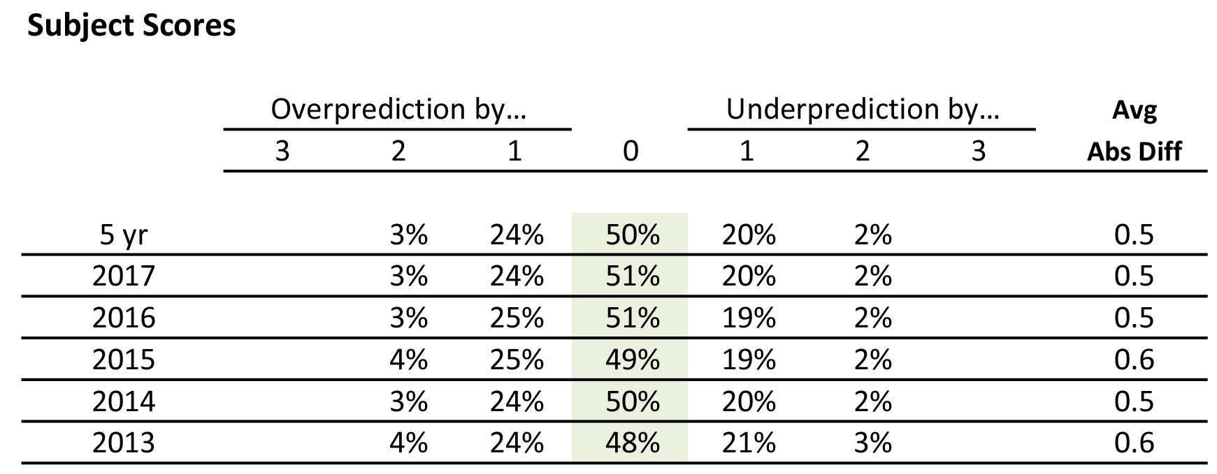 Predicted vs. Awarded Scores IB Score Reports