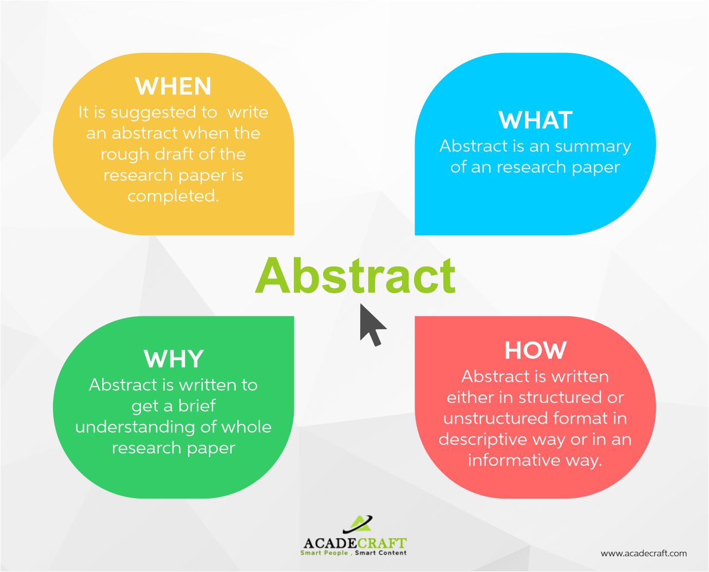 How to write an abstract for a research paper?