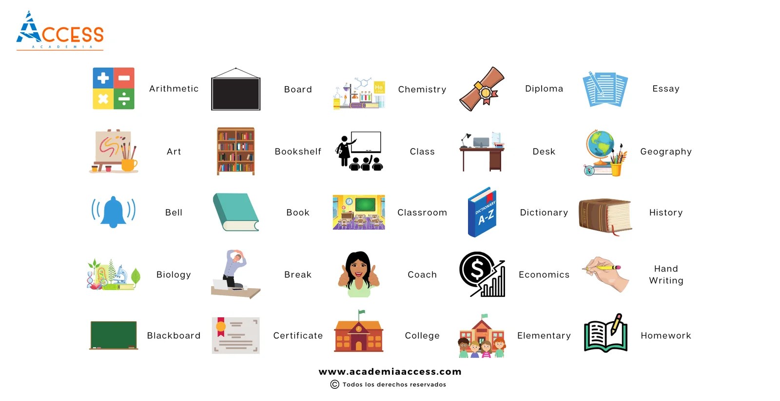 +150 Vocabulario Sobre Educación Inglés 🥇 Access 2023