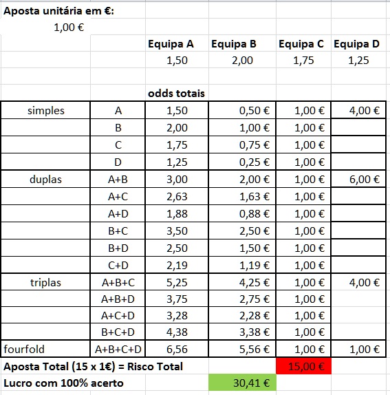 O que é uma múltipla combinada “lucky 15”? • Artigos • Academia das Apostas