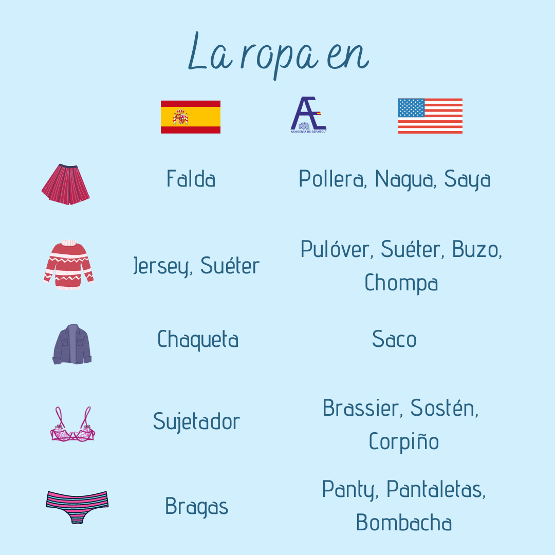 Spanish Slang