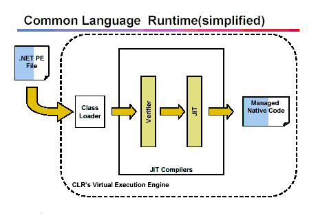 Opiniones de common language runtime