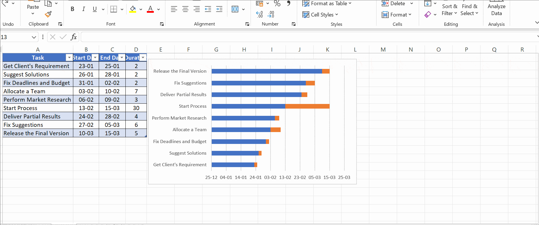 StepbyStep Guide to Creating a Gantt Chart in Excel AOLCC