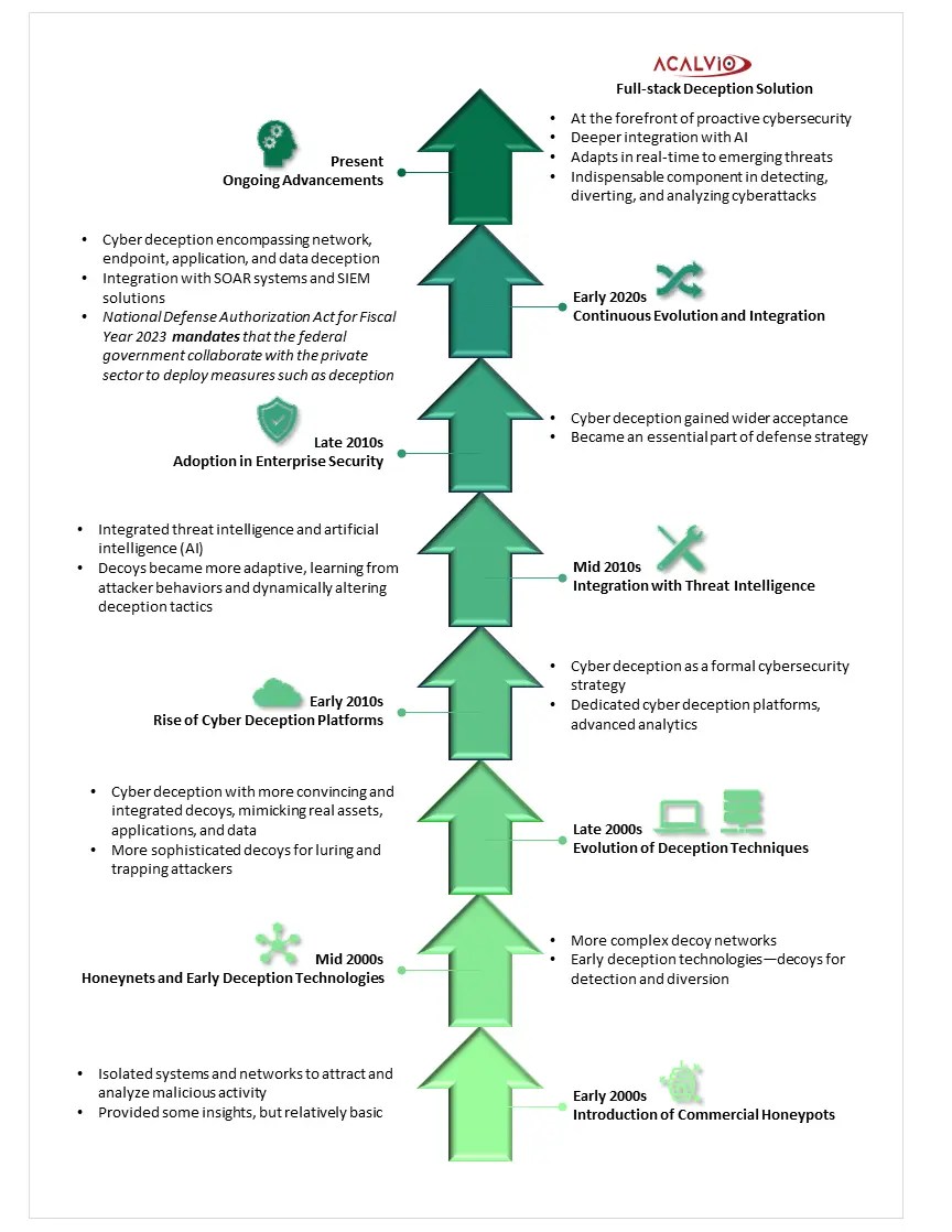Cybersecurity Awareness Month Cyber Deception in Focus Acalvio