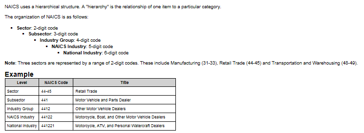 Naics Codes List 2023 Naics-Codes-Chart - Acams Today