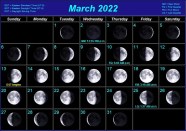 New Moon March 2022 Sign Latest News Update
