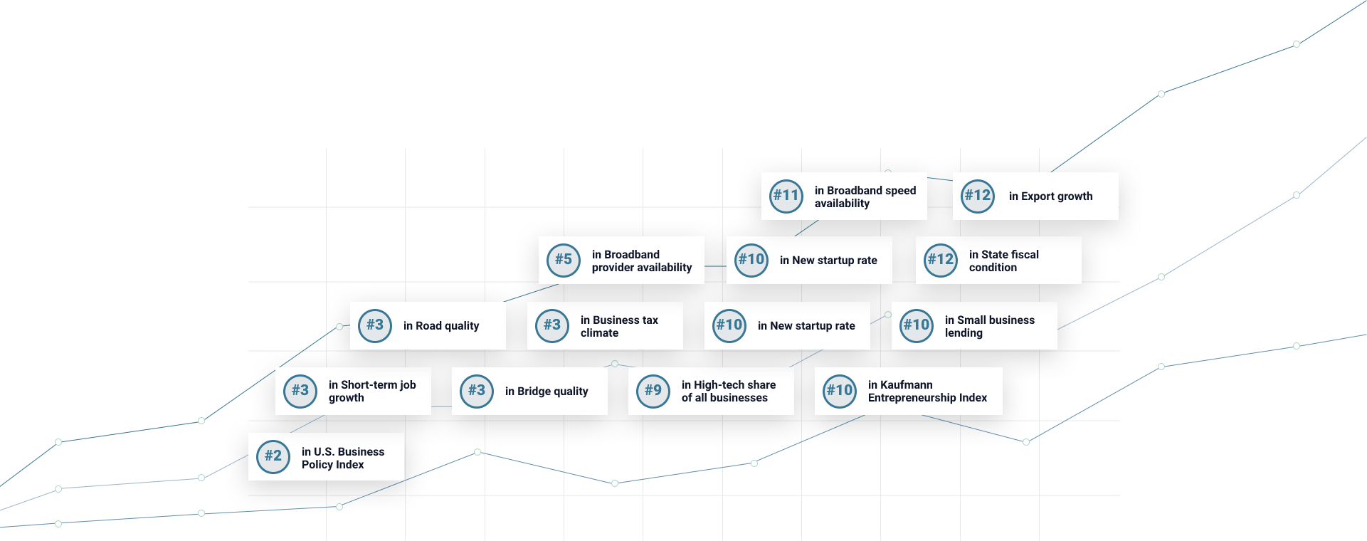 Advantage Commercial Brokers Las Vegas