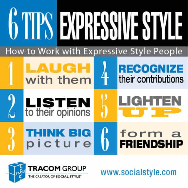 The Four Social Styles Expressive Accelerate UK
