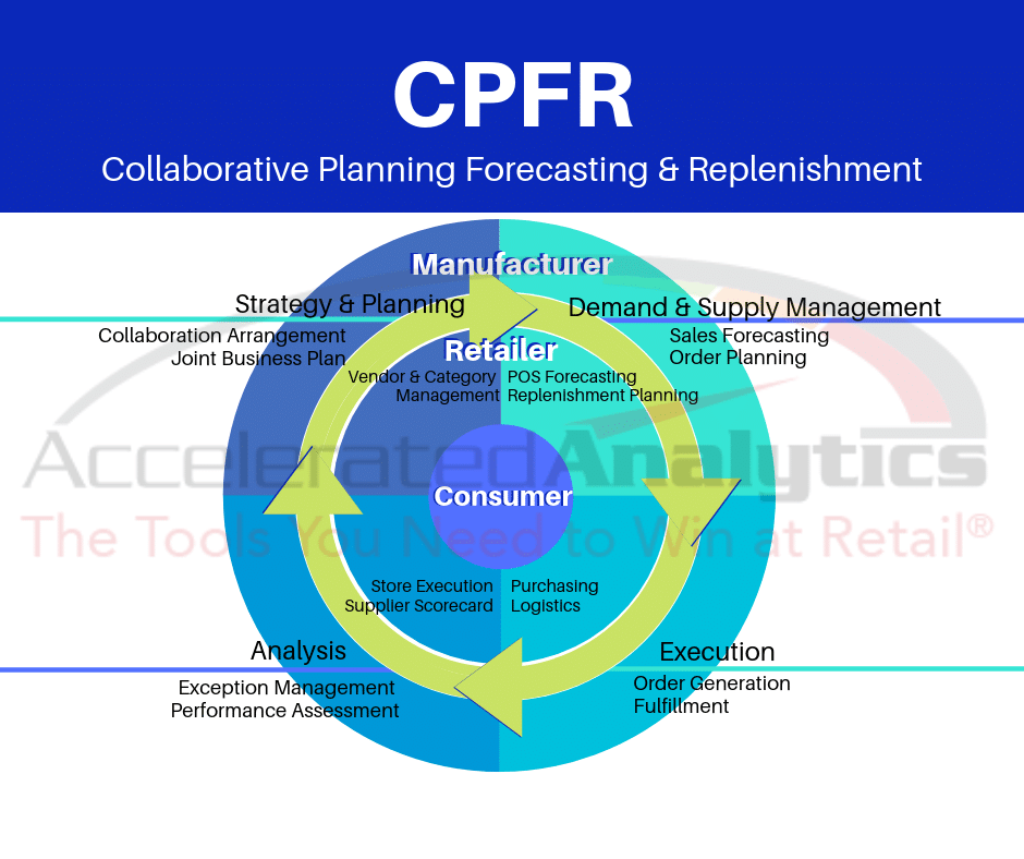 CPFR JOINT BUSINESS PLAN EXAMPLE