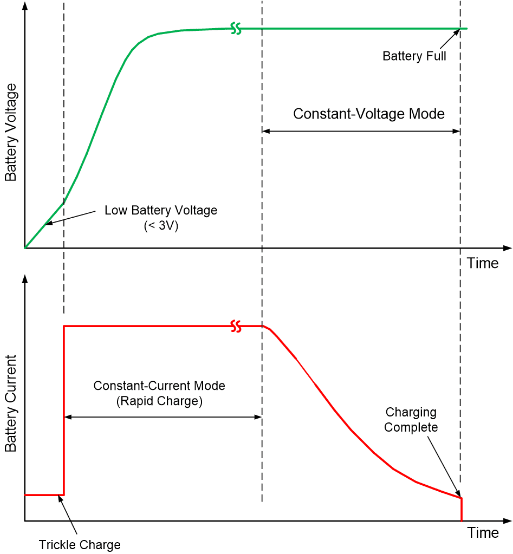 Battery Emulator