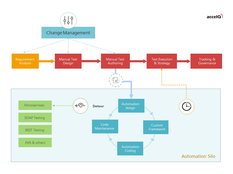 Autonomic Test Automation ACCELQ Inc