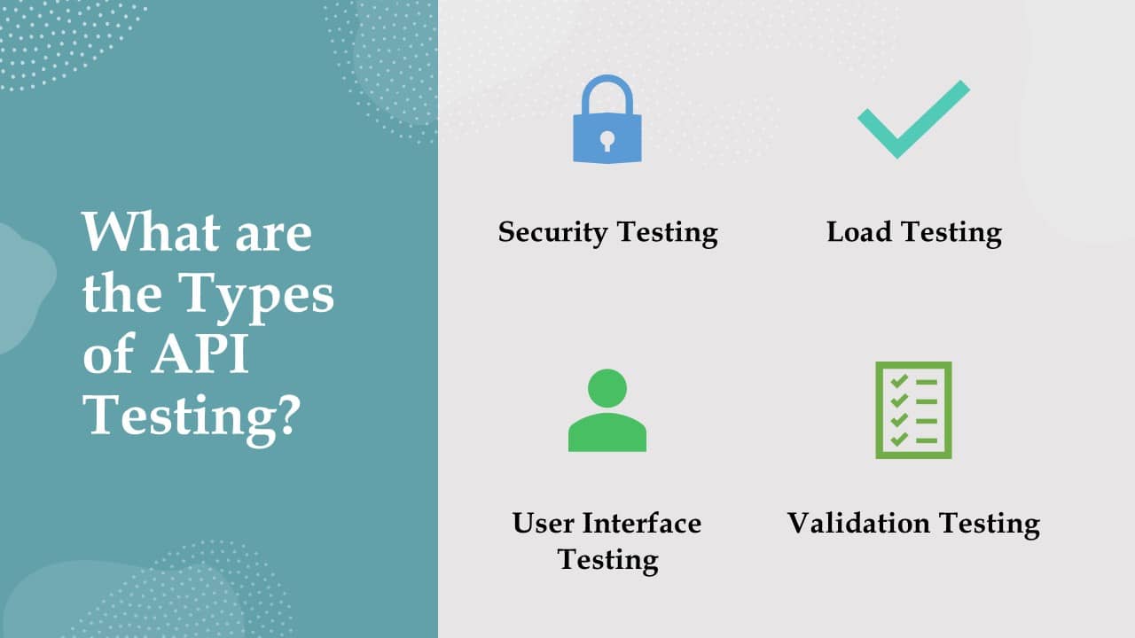 API Testing What, Why, and How?