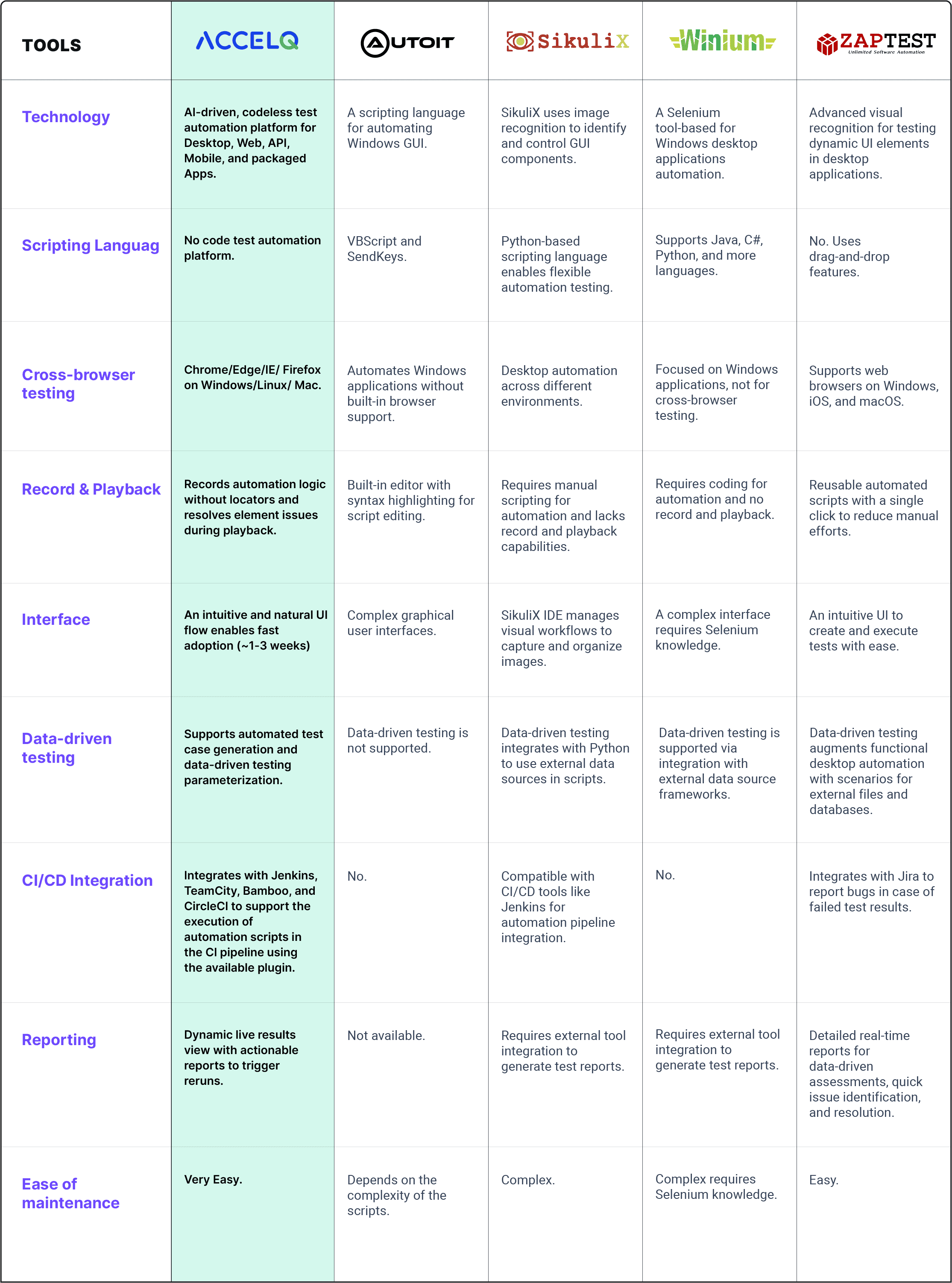Top 10 Desktop Application Testing Tools In 2024