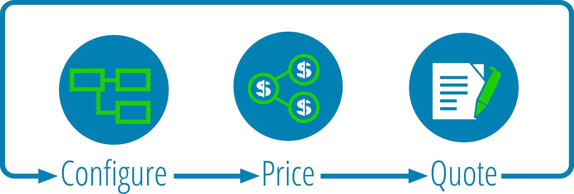 Configure Price Quote Window Treatment Software