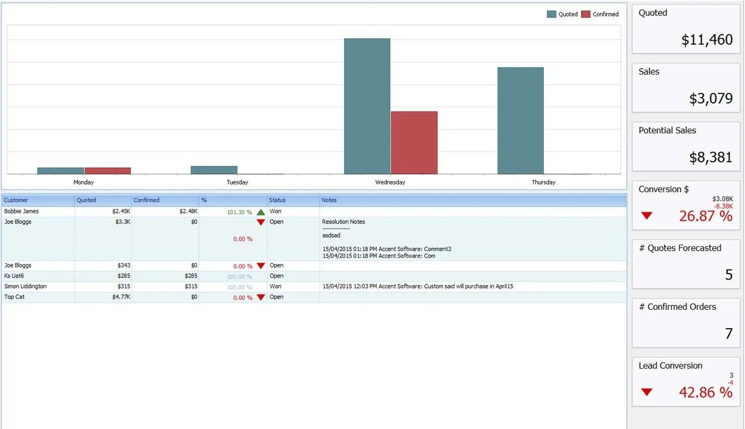 Accent Software Pty Ltd Opportunity Management