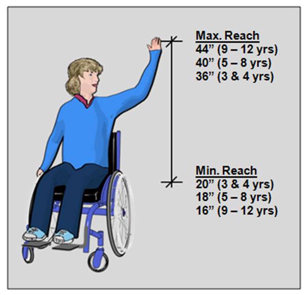 Ada Light Switch Height Requirements Shelly Lighting