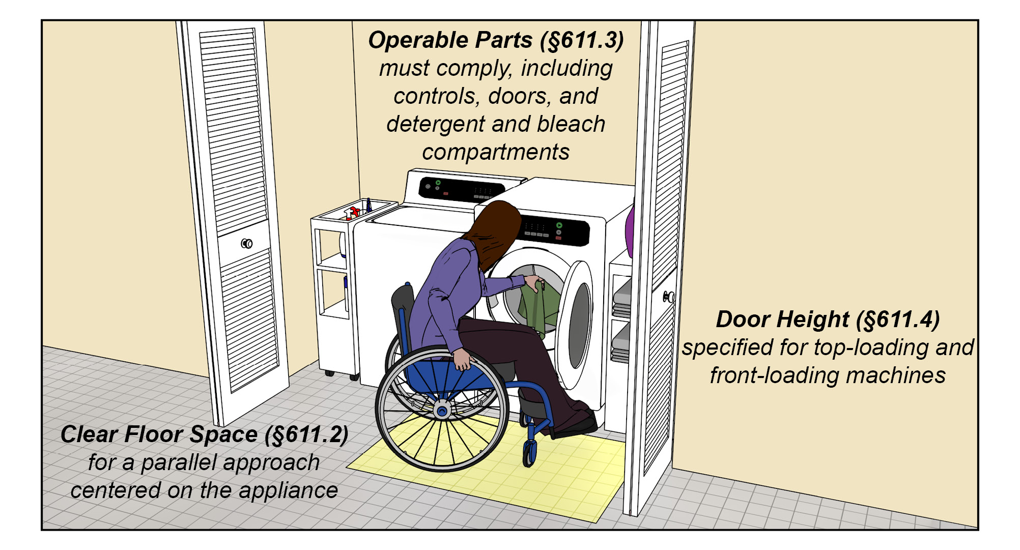 Ada Stacked Washer Dryer
