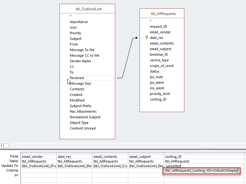 Solved Conditional Update Query Access World Forums